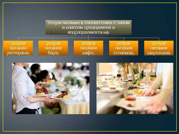 Услуги питания в соответствии с типом и классом предприятия и подразделяются на: услуга питания