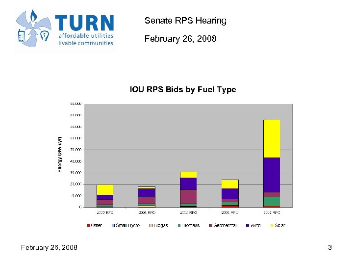Senate RPS Hearing February 26, 2008 3 