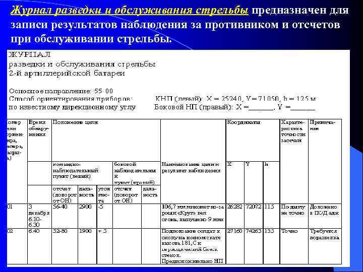 Журнал разведки и обслуживания стрельбы предназначен для записи результатов наблюдения за противником и отсчетов