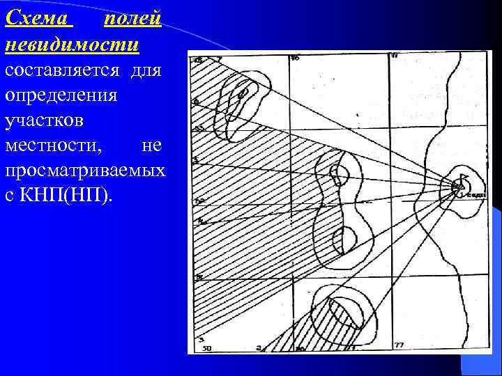 Прицельная схема бомбометания в курсовой системе координат