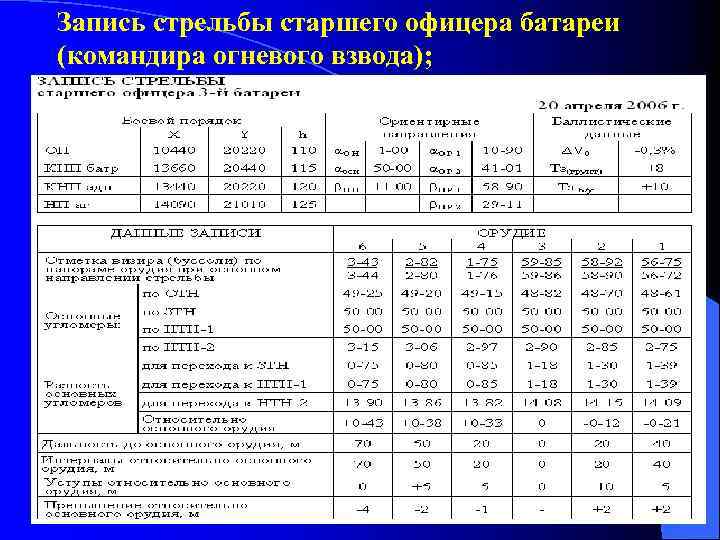 Запись стрельбы старшего офицера батареи (командира огневого взвода); 