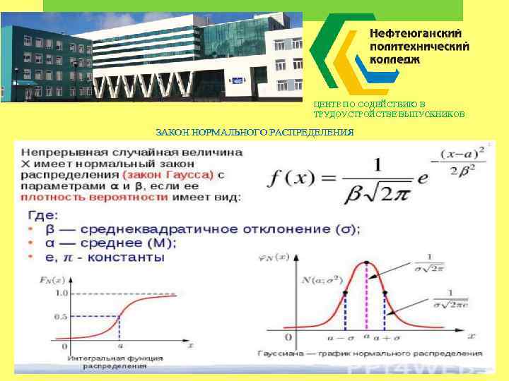 ЦЕНТР ПО СОДЕЙСТВИЮ В ТРУДОУСТРОЙСТВЕ ВЫПУСКНИКОВ ЗАКОН НОРМАЛЬНОГО РАСПРЕДЕЛЕНИЯ 