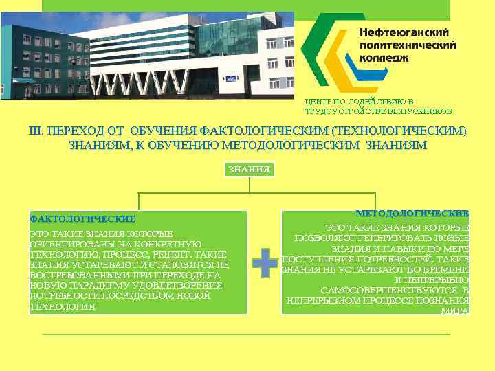 ЦЕНТР ПО СОДЕЙСТВИЮ В ТРУДОУСТРОЙСТВЕ ВЫПУСКНИКОВ III. ПЕРЕХОД ОТ ОБУЧЕНИЯ ФАКТОЛОГИЧЕСКИМ (ТЕХНОЛОГИЧЕСКИМ) ЗНАНИЯМ, К