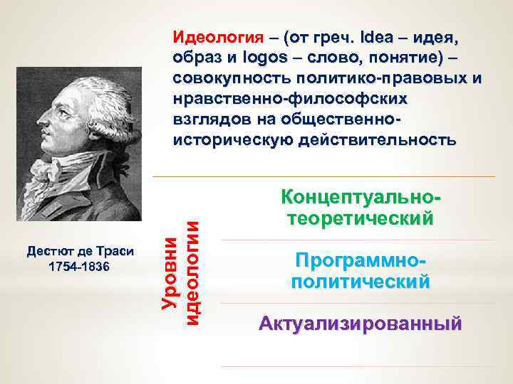 Дестют де Траси 1754 -1836 Уровни идеологии Идеология – (от греч. Idea – идея,