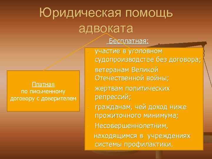 Юридическая помощь адвоката - - Платная по письменному договору с доверителем - - -