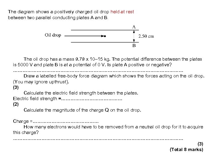 The diagram shows a positively charged oil drop held at rest between two parallel