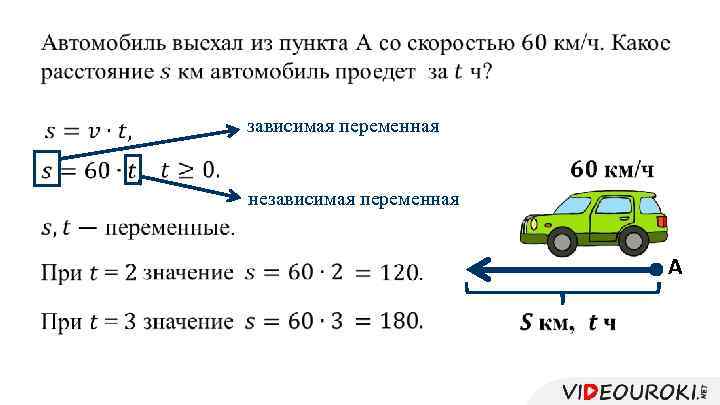  зависимая переменная независимая переменная A 