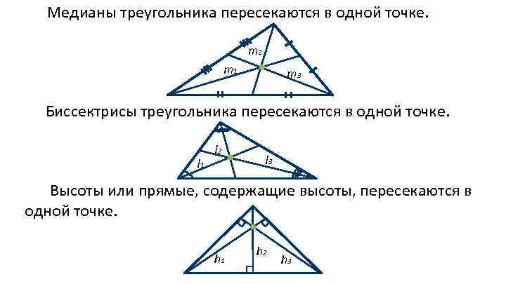 Медианы треугольника пересекаются в одной точке. m 2 m 1 m 3 Биссектрисы треугольника