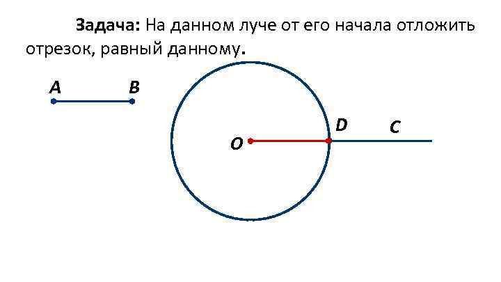 Задача: На данном луче от его начала отложить отрезок, равный данному. А В О