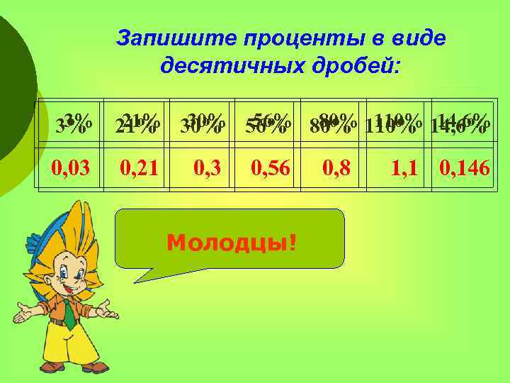 Запишите проценты в виде десятичных дробей: 3% 21% 30% 56% 80% 110% 14, 6%