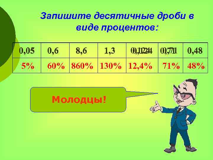 Запишите десятичные дроби в виде процентов: 0, 05 0, 6 8, 6 1, 3