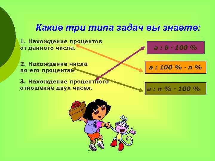 Какие три типа задач вы знаете: 1. Нахождение процентов от данного числа. 2. Нахождение