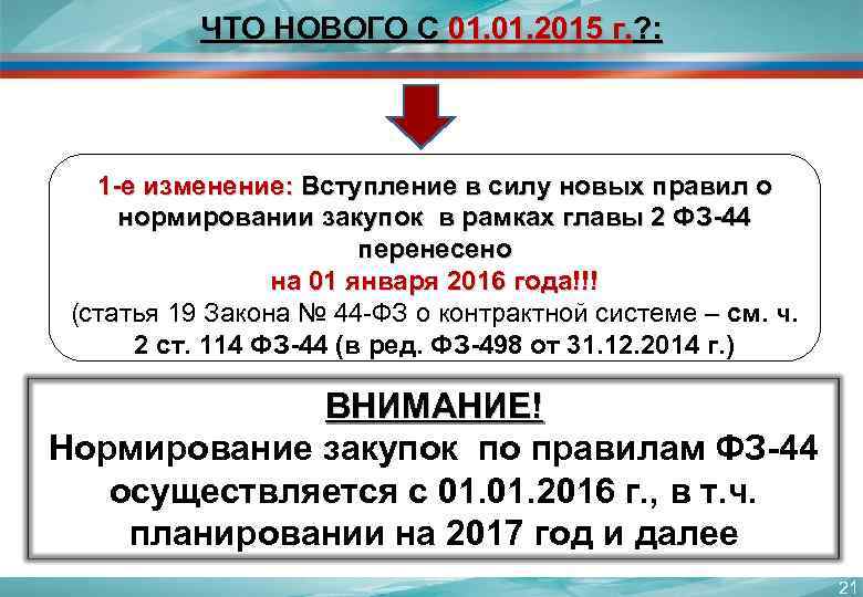 ЧТО НОВОГО С 01. 2015 г. ? : 1 -е изменение: Вступление в силу