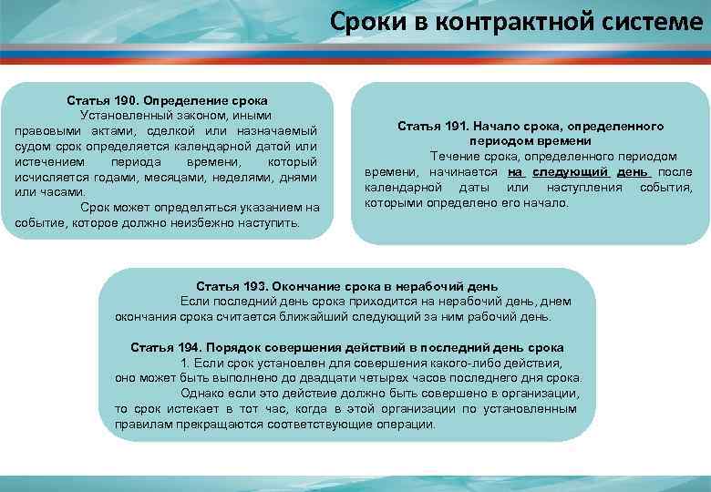 Сроки в контрактной системе Статья 190. Определение срока Установленный законом, иными правовыми актами, сделкой