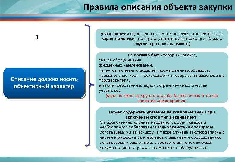 Правила описания объекта закупки 1 Описание должно носить объективный характер указываются функциональные, технические и