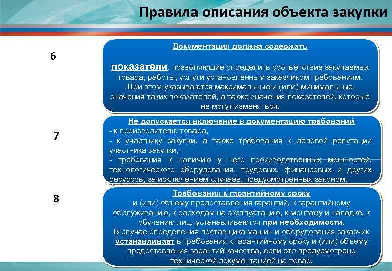 Правила описания объекта закупки 6 Документация должна содержать показатели, позволяющие определить соответствие закупаемых товара,