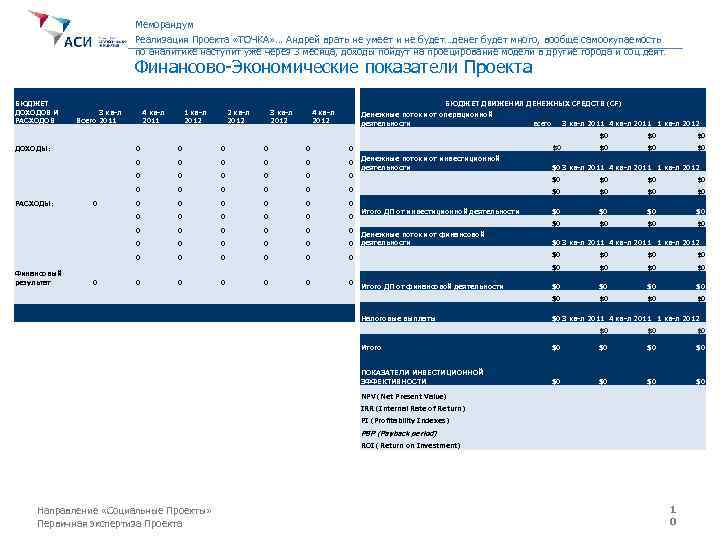 Меморандум Реализация Проекта «ТОЧКА» … Андрей врать не умеет и не будет…денег будет много,