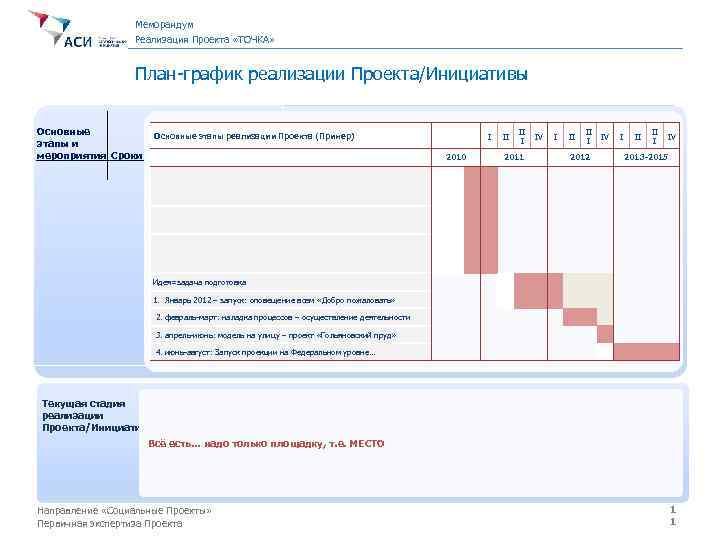 Меморандум Реализация Проекта «ТОЧКА» План-график реализации Проекта/Инициативы Основные этапы и мероприятия Cроки Основные этапы