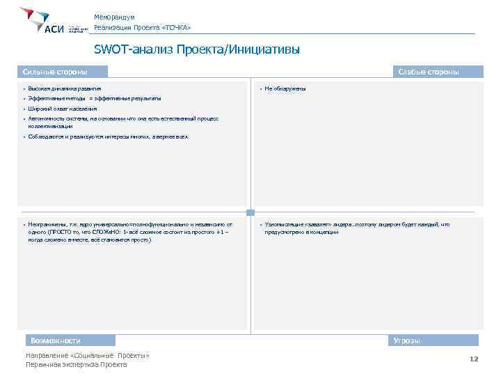Меморандум Реализация Проекта «ТОЧКА» SWOT-анализ Проекта/Инициативы Сильные стороны § Высокая динамика развития Слабые стороны