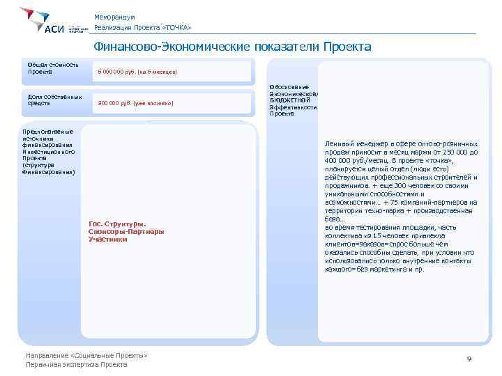 Меморандум Реализация Проекта «ТОЧКА» Финансово-Экономические показатели Проекта Общая стоимость Проекта Доля собственных средств 6