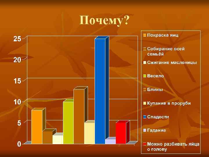 Почему? 