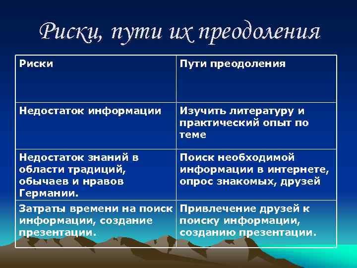 Риски, пути их преодоления Риски Пути преодоления Недостаток информации Изучить литературу и практический опыт