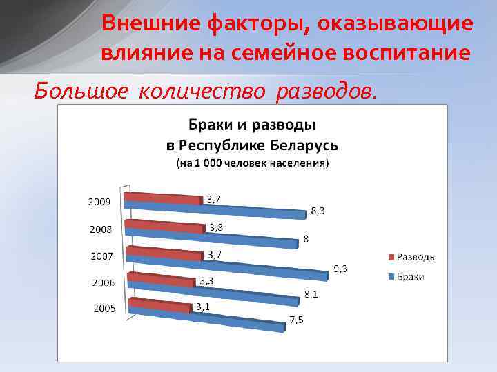 Внешние факторы, оказывающие влияние на семейное воспитание Большое количество разводов. 