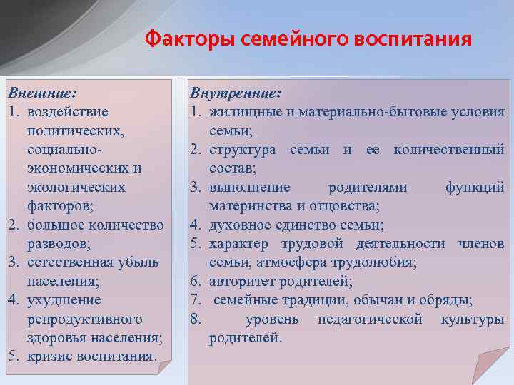 Факторы семейного воспитания Внешние: 1. воздействие политических, социальноэкономических и экологических факторов; 2. большое количество