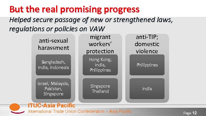 But the real promising progress Helped secure passage of new or strengthened laws, regulations
