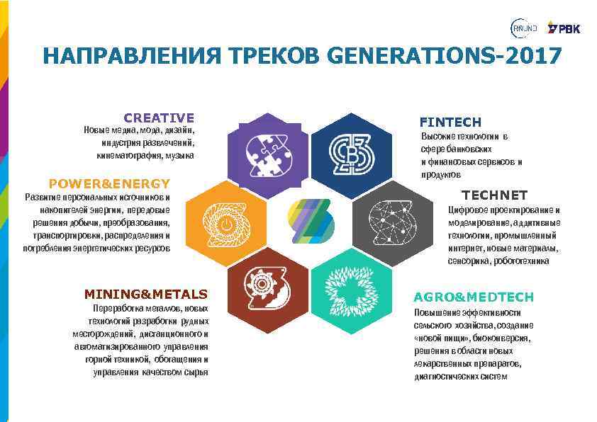 НАПРАВЛЕНИЯ ТРЕКОВ GENERATIONS-2017 CREATIVE Новые медиа, мода, дизайн, индустрия развлечений, кинематография, музыка POWER&ENERGY Развитие