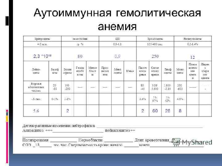 При железодефицитной анемии в анализе крови наблюдаются