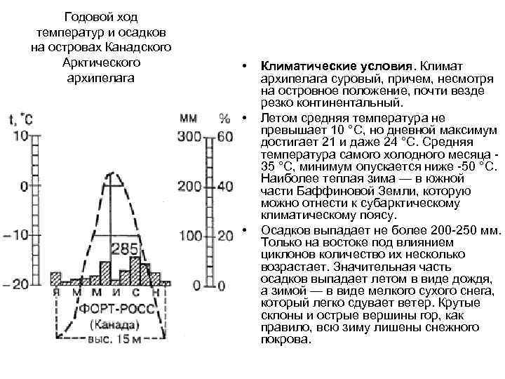 Годовой ход температуры и осадков. Суточный ход осадков. Годовой ход осадков. Арктический пояс годовой ход температуры. Карта годовой ход температуры.