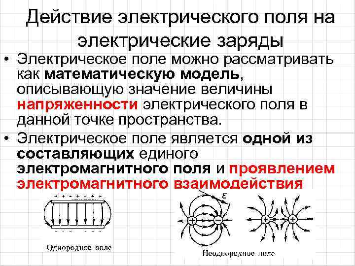 Проект электрическое поле