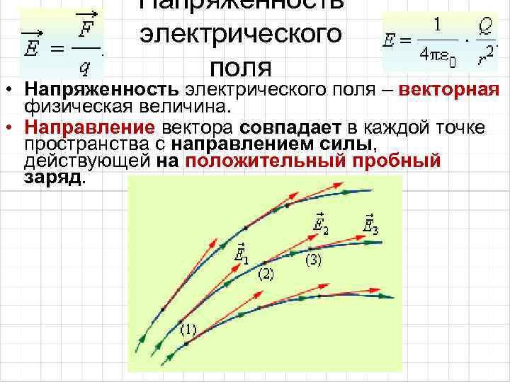 Напряженность точки поля. Напряженность электрического поля – Векторная физическая величина. Напряженность электрического поля в точке. Напряженность это Векторная величина. Максимальная напряженность электрического поля.