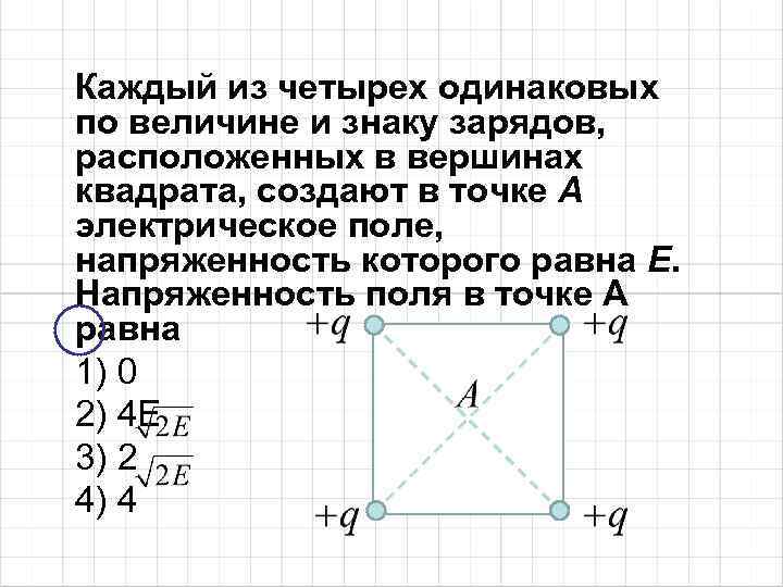 Каждый из четырех одинаковых по величине и знаку зарядов, расположенных в вершинах квадрата, создают