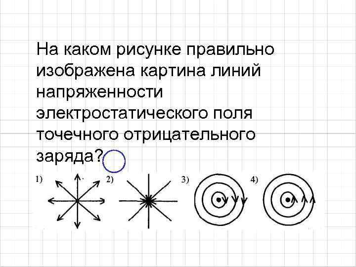 На каком рисунке правильно изображена картина линий напряженности электростатического поля точечного отрицательного заряда? 