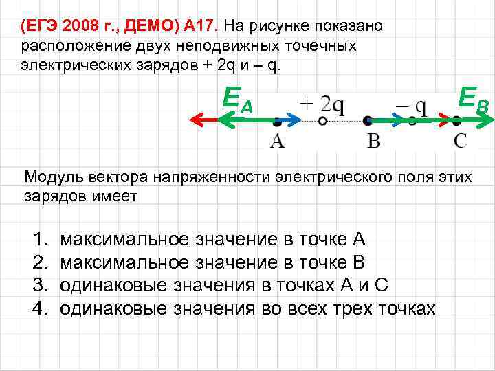 (ЕГЭ 2008 г. , ДЕМО) А 17. На рисунке показано расположение двух неподвижных точечных