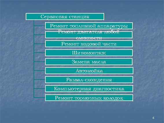 Сервисная станция Ремонт топливной аппаратуры Ремонт двигателя любой сложности Ремонт ходовой части Шиномонтаж Замена