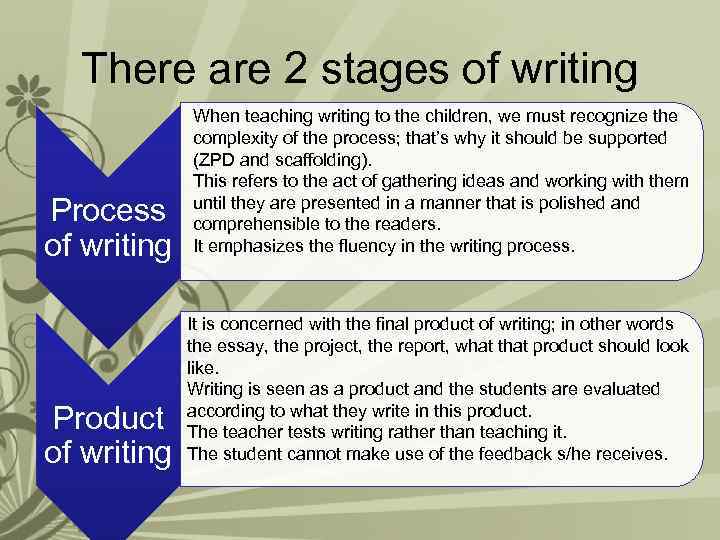 There are 2 stages of writing Process of writing When teaching writing to the