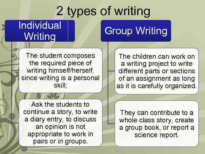 2 types of writing Individual Writing Group Writing The student composes the required piece