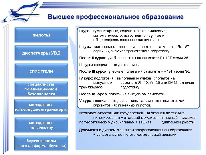 Экономико математические методы спбгу учебный план