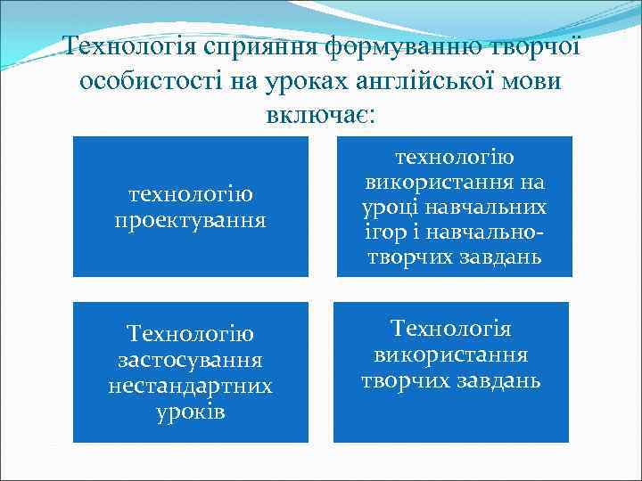 Технологія сприяння формуванню творчої особистості на уроках англійської мови включає: технологію проектування Технологію застосування
