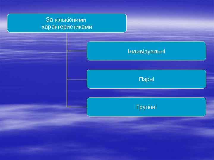 За кількісними характеристиками Індивідуальні Парні Групові 
