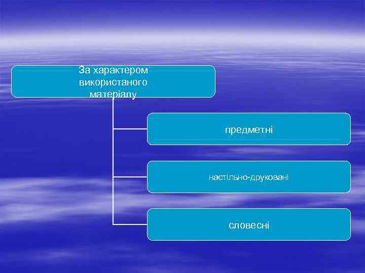 За характером використаного матеріалу предметні настільно-друковані словесні 