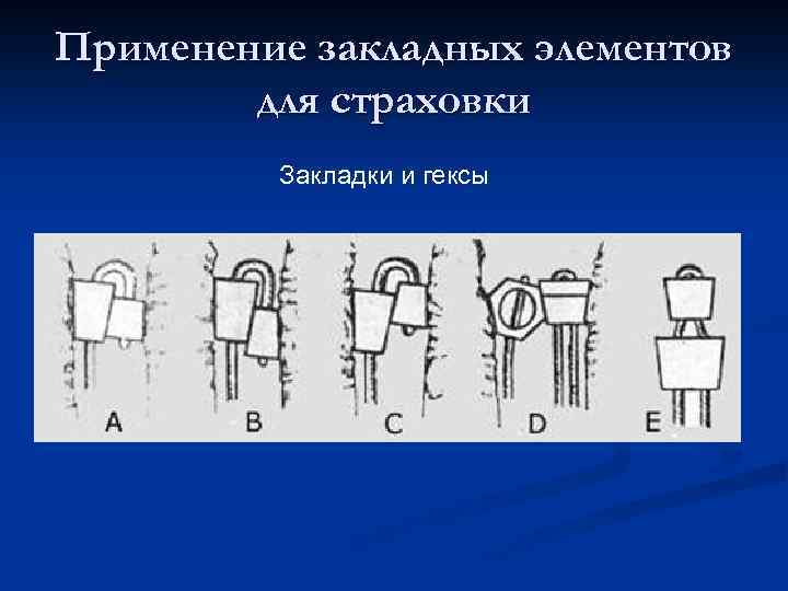 Применение закладных элементов для страховки Закладки и гексы 