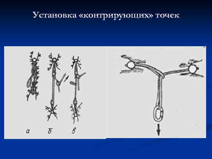 Установка «контрирующих» точек 