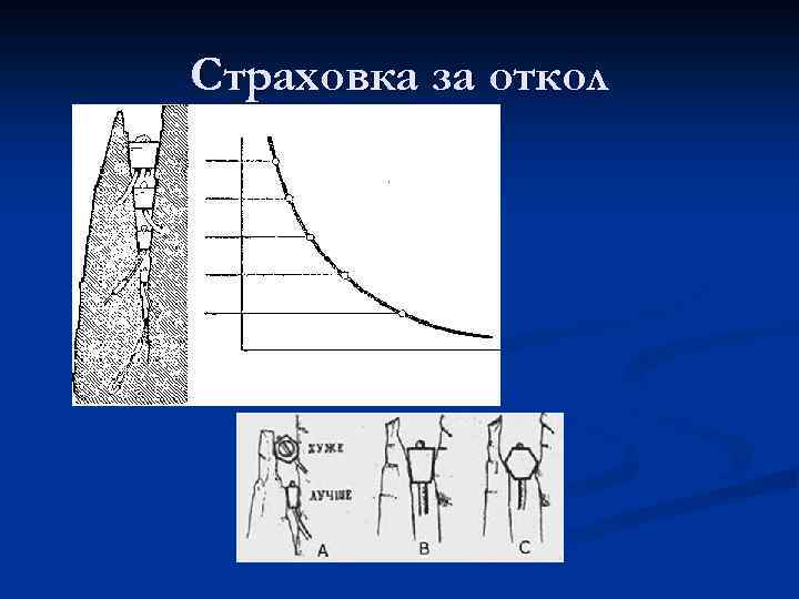 Страховка за откол 