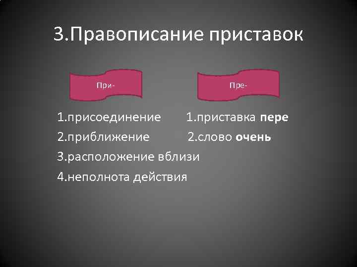 3. Правописание приставок При- Пре- 1. присоединение 1. приставка пере 2. приближение 2. слово