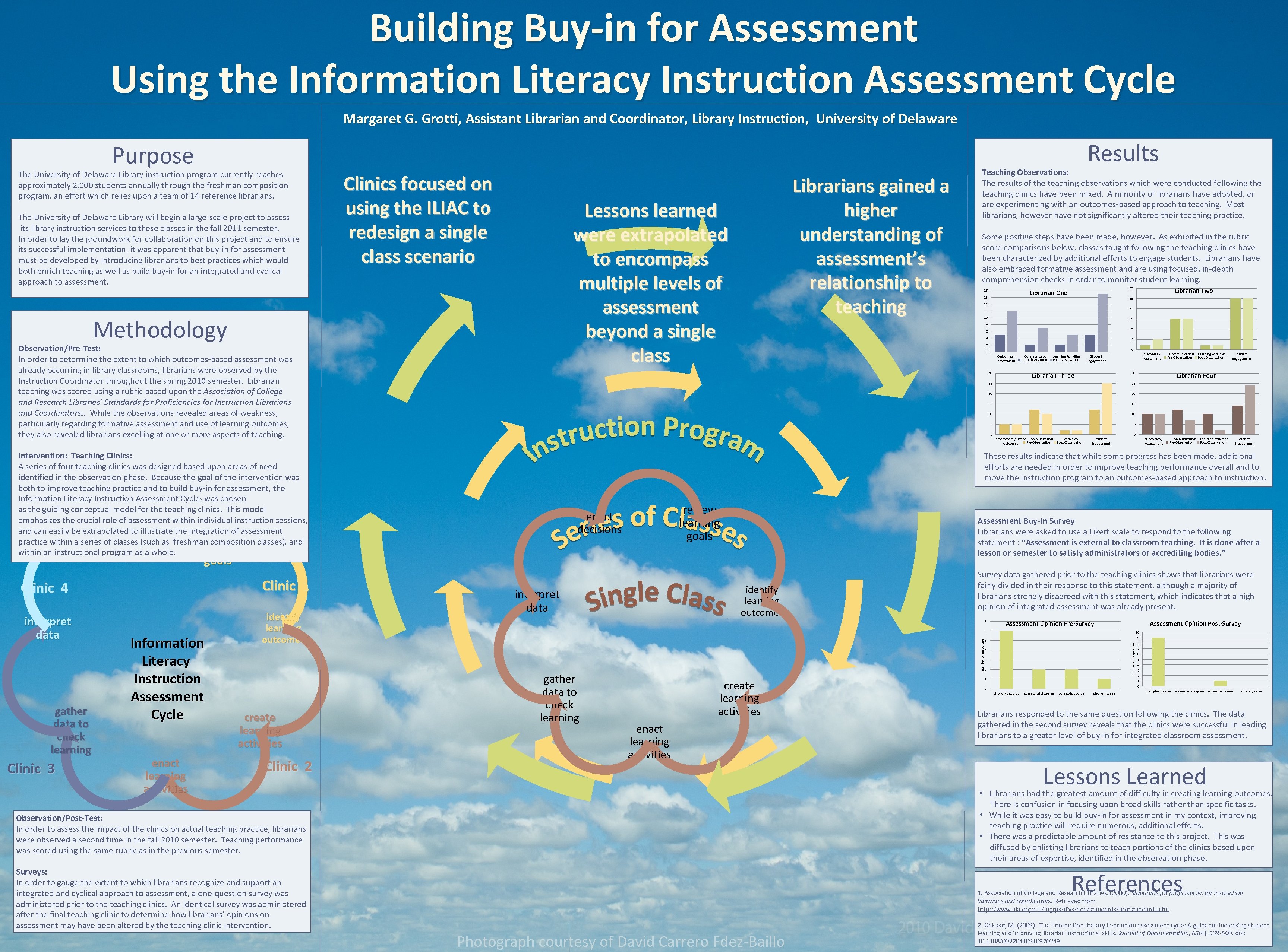 Building Buy-in for Assessment Using the Information Literacy Instruction Assessment Cycle Margaret G. Grotti,