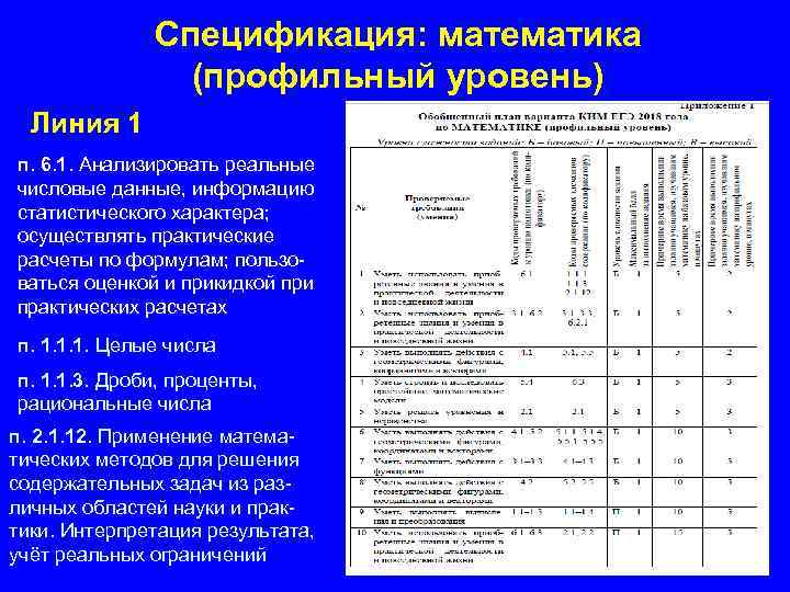 Кодификатор огэ математика 2024. Спецификация математика. Спецификация ЕГЭ математика профиль. Что такое кодификатор спецификация. Кодификатор профильная математика.